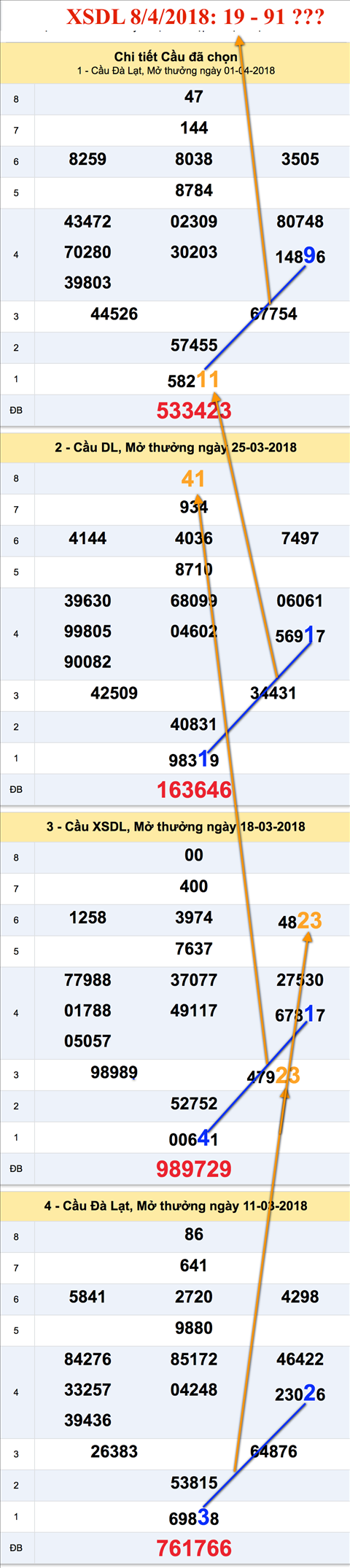 An so XSDL 8-4-2018 An so XSDL 8-4-2018